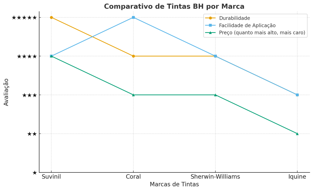 tintas bh