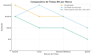 tintas bh